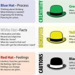 Six Thinking Hats