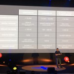 Jan Podzimek, Shopexpo 2015