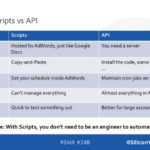 Srovnání AdWords API se skripty z přednášky Fredericka Vallaeyse na SMX.