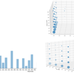 Výstup z RFM analýzy
