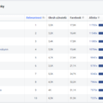 Seznam relevantních stránek pro fanoušky Helcel nábytek