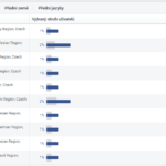 Seznam měst s největším počtem fanoušků oproti průměru