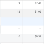 Ukázka ze správce reklam, který nově neukazuje průměrné výsledky