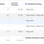 Ukázka ze správce reklam po nastavení přiřazení