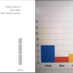 Porovnání minimalistické a zmatečné neminimalistické vizualizace