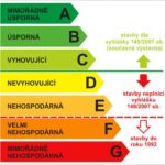 Konvenční použití barevné škály