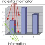 Ukázka informativních a neinformativních prvků ve vizualizacích