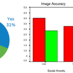 Použití barev, které nerespektuje společenské konvence