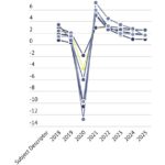 Nevhodně zvolené barvy jednotlivých dimenzí