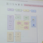 Praktická ukázka práce datového architekta