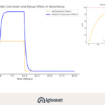 carry over + saturace