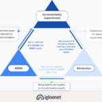 triangulace - konkrétní