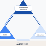 triangulace - obecné