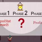 Spočítání marží