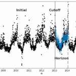 Výstup z modelu Prophet