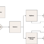 Zjednodušené schematické zobrazení možné workflow