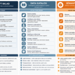 DataHub